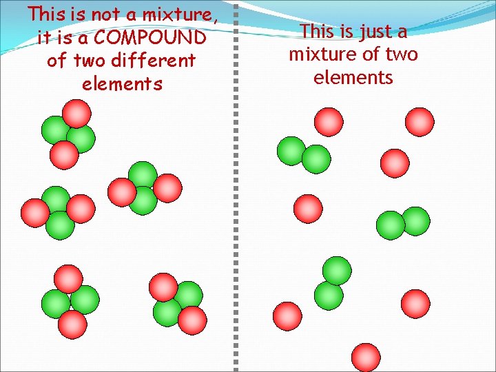 This is not a mixture, it is a COMPOUND of two different elements This