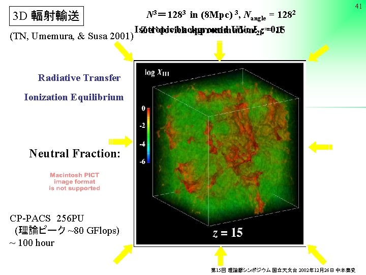 3 D 輻射輸送 (TN, Umemura, & Susa 2001) N 3＝ 1283 3, 1282 in