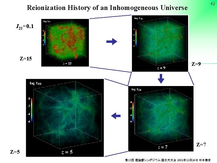 42 Reionization History of an Inhomogeneous Universe I 21=0. 1 Z=15 Z=9 Z=7 Z=5