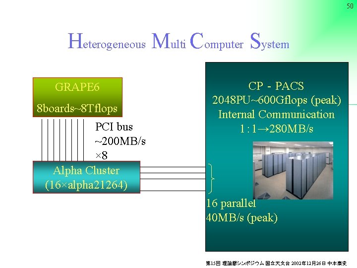 50 Heterogeneous Multi Computer System GRAPE 6 8 boards~8 Tflops PCI bus ~200 MB/s