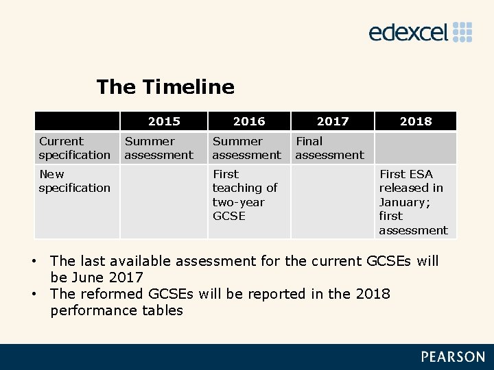 The Timeline 2015 Current specification New specification Summer assessment 2016 2017 Summer assessment Final