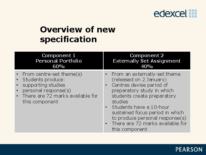 Overview of new specification Component 1 Personal Portfolio 60% • • • From centre-set