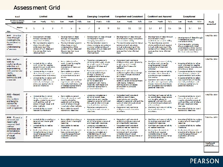 Assessment Grid 