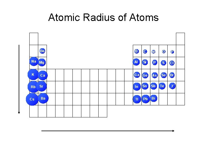 Atomic Radius of Atoms Be B C Na Mg Al Si K Ca Ga Atomic Radius of Atoms Be B C Na Mg Al Si K Ca Ga