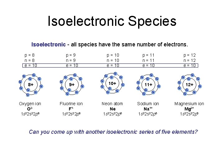 Isoelectronic Species Isoelectronic - all species have the same number of electrons. p=8 n=8 Isoelectronic Species Isoelectronic - all species have the same number of electrons. p=8 n=8