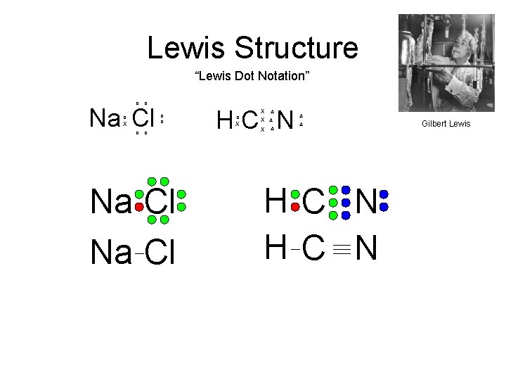 Lewis Structure “Lewis Dot Notation” o o Na Cl o X o o Na Lewis Structure “Lewis Dot Notation” o o Na Cl o X o o Na