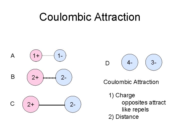 Coulombic Attraction A 1+ 1 D B C 2+ 2+ 2 - 4 - Coulombic Attraction A 1+ 1 D B C 2+ 2+ 2 - 4 -