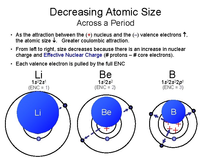 Decreasing Atomic Size Across a Period • As the attraction between the (+) nucleus Decreasing Atomic Size Across a Period • As the attraction between the (+) nucleus