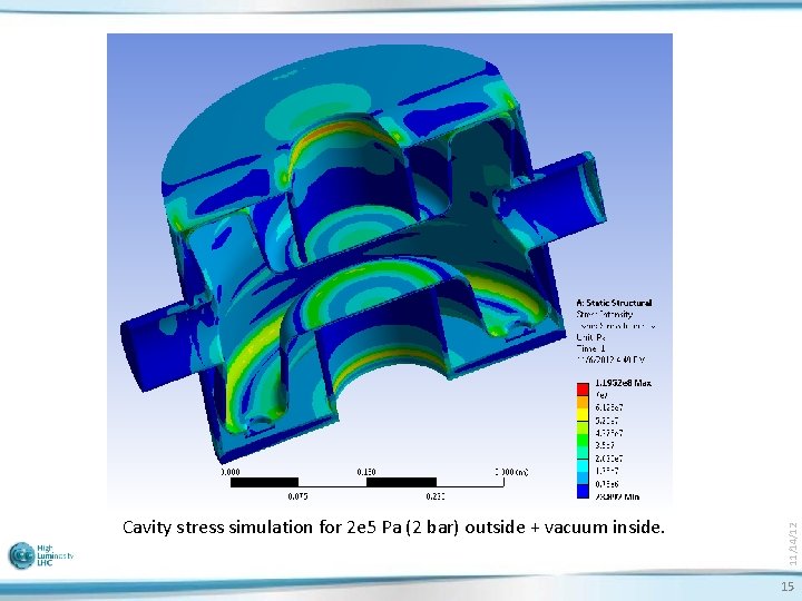 11/14/12 Cavity stress simulation for 2 e 5 Pa (2 bar) outside + vacuum