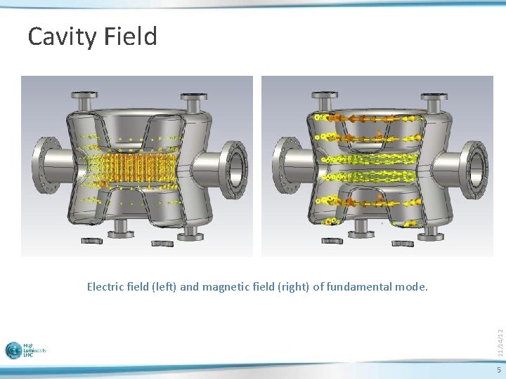 Cavity Field 11/14/12 Electric field (left) and magnetic field (right) of fundamental mode. 5