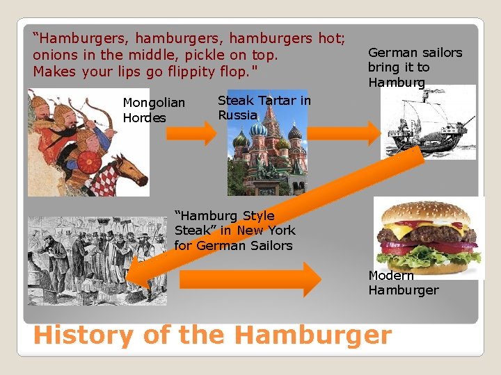 “Hamburgers, hamburgers hot; onions in the middle, pickle on top. Makes your lips go
