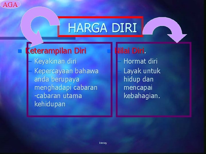 AGA HARGA DIRI n Keterampilan Diri n – Keyakinan diri – Kepercayaan bahawa anda