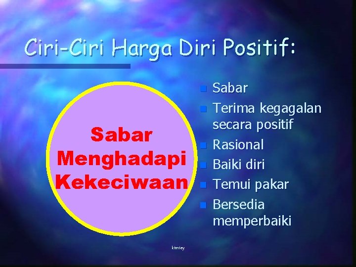 Ciri-Ciri Harga Diri Positif: n n Sabar Menghadapi Kekeciwaan n n kimiey Sabar Terima