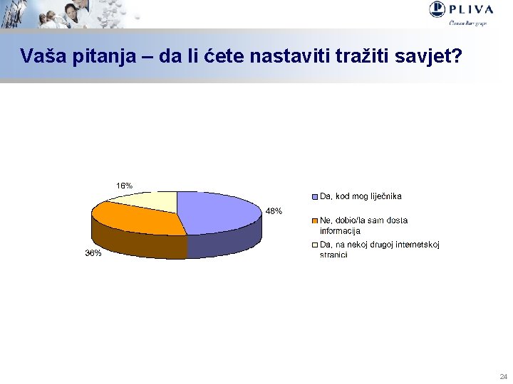 Vaša pitanja – da li ćete nastaviti tražiti savjet? 24 