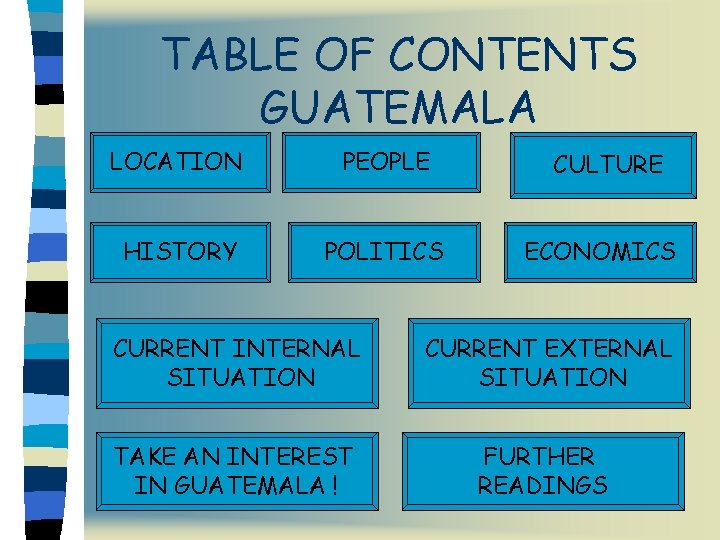 TABLE OF CONTENTS GUATEMALA LOCATION PEOPLE HISTORY POLITICS CULTURE ECONOMICS CURRENT INTERNAL SITUATION CURRENT