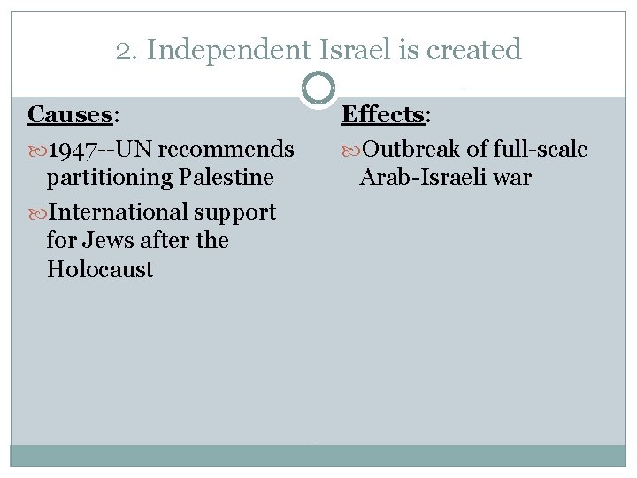 2. Independent Israel is created Causes: 1947 --UN recommends partitioning Palestine International support for