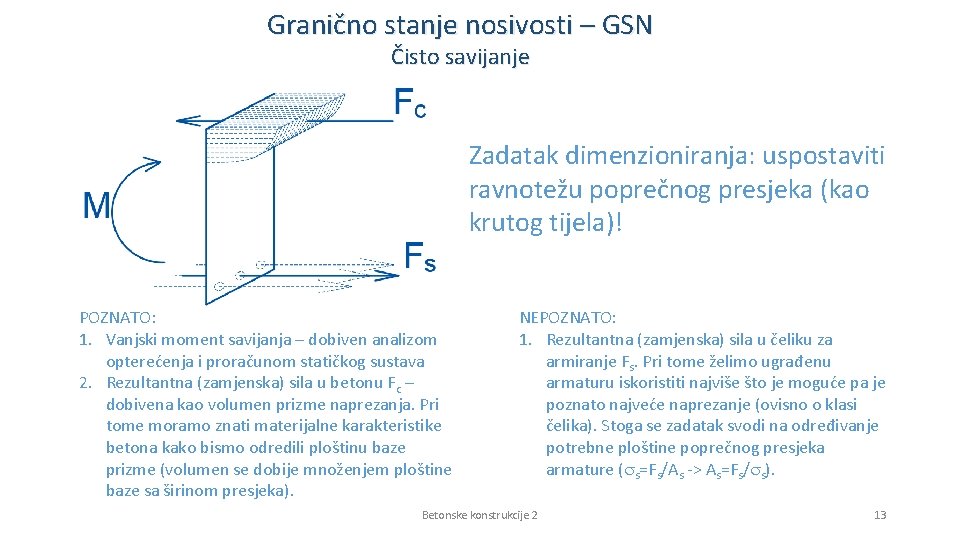 Granično stanje nosivosti – GSN Čisto savijanje Zadatak dimenzioniranja: uspostaviti ravnotežu poprečnog presjeka (kao