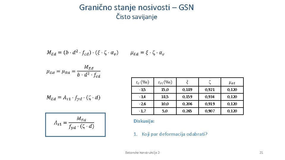 Granično stanje nosivosti – GSN Čisto savijanje -3, 5 15, 0 0, 189 0,