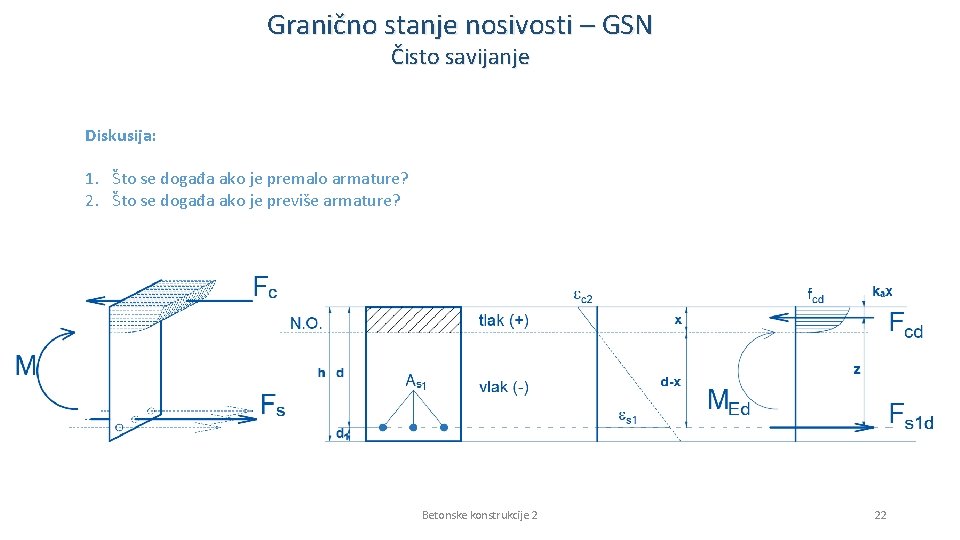 Granično stanje nosivosti – GSN Čisto savijanje Diskusija: 1. Što se događa ako je