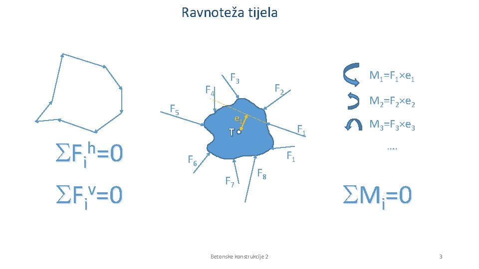 Ravnoteža tijela F 4 F 5 h SFi =0 v SFi =0 F 3