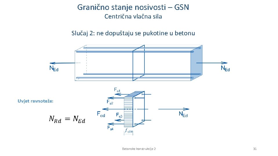 Granično stanje nosivosti – GSN Centrična vlačna sila Slučaj 2: ne dopuštaju se pukotine