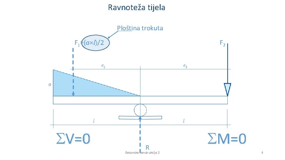 Ravnoteža tijela Ploština trokuta F 1=(a×l)/2 F 2 e 1 e 2 a l