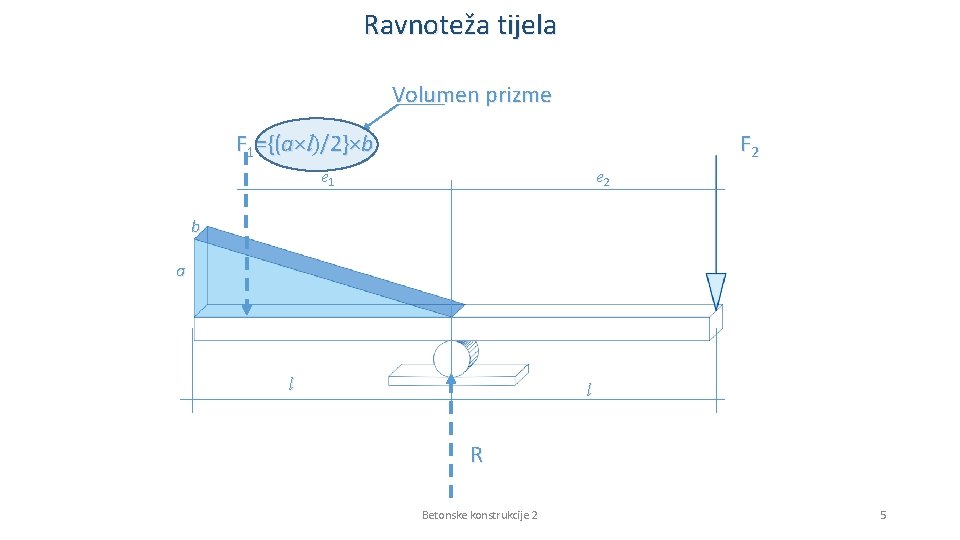 Ravnoteža tijela Volumen prizme F 1={(a×l)/2}×b F 2 e 1 e 2 b a