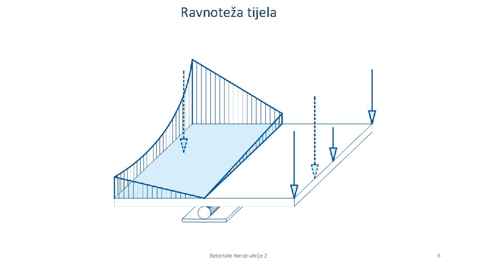Ravnoteža tijela Betonske konstrukcije 2 6 