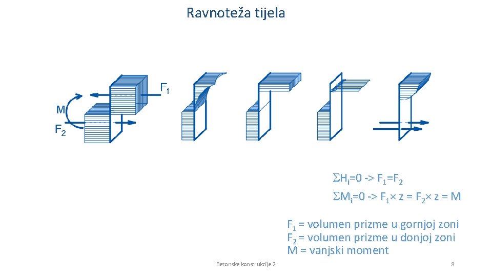 Ravnoteža tijela SHi=0 -> F 1=F 2 SMi=0 -> F 1× z = F