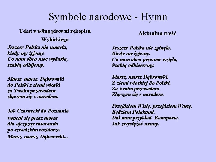 Symbole narodowe - Hymn Tekst według pisowni rękopisu Aktualna treść Wybickiego Jeszcze Polska nie