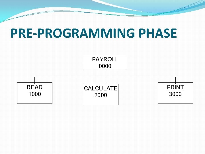 PRE-PROGRAMMING PHASE PAYROLL 0000 READ 1000 CALCULATE 2000 PRINT 3000 