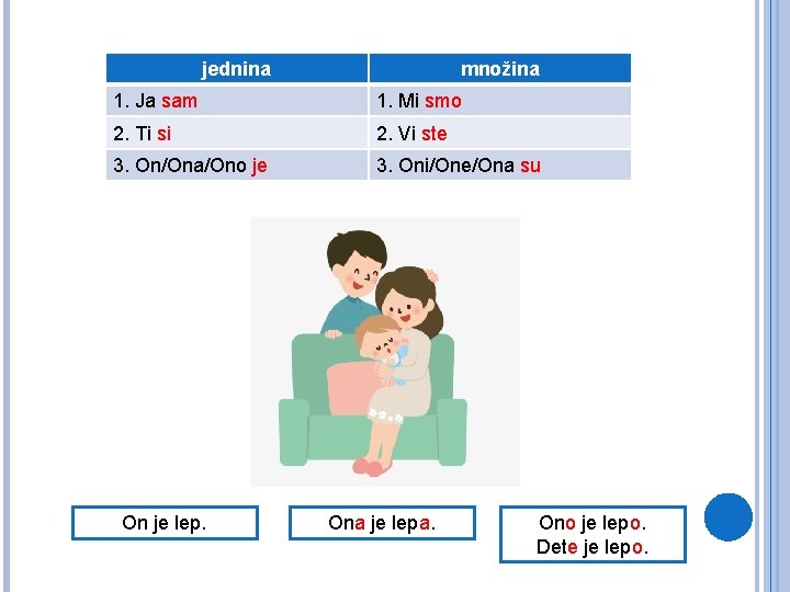 jednina množina 1. Ja sam 1. Mi smo 2. Ti si 2. Vi ste