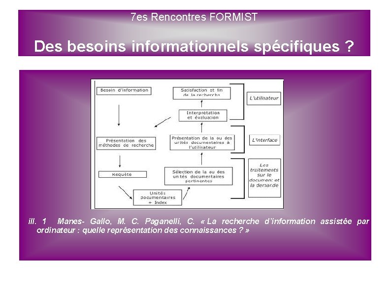 7 es Rencontres FORMIST Des besoins informationnels spécifiques ? ill. 1 Manes- Gallo, M.