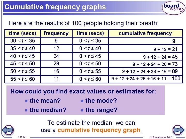 Cumulative frequency graphs Here are the results of 100 people holding their breath: time