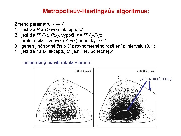 Metropolisův-Hastingsův algoritmus: Změna parametru x x’ 1. jestliže P(x’) > P(x), akceptuj x’ 2.