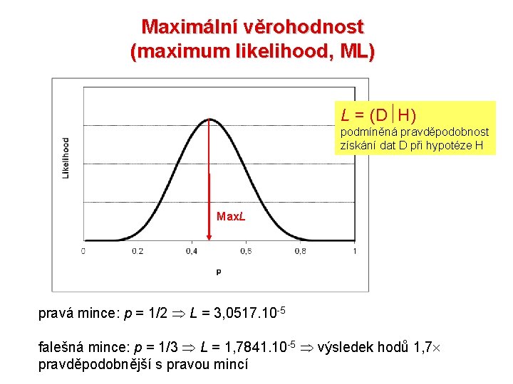 Maximální věrohodnost (maximum likelihood, ML) L = (D H) podmíněná pravděpodobnost získání dat D