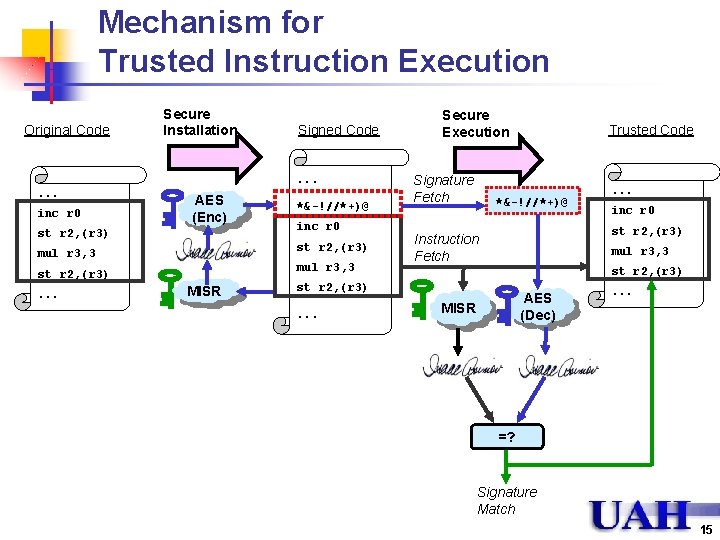 Mechanism for Trusted Instruction Execution Original Code Secure Installation Signed Code . . .