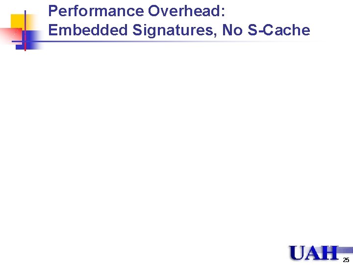 Performance Overhead: Embedded Signatures, No S-Cache 25 