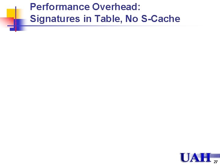 Performance Overhead: Signatures in Table, No S-Cache 27 