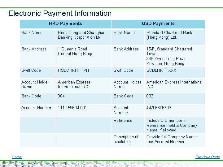 Electronic Payment Information HKD Payments USD Payments Bank Name Hong Kong and Shanghai Banking