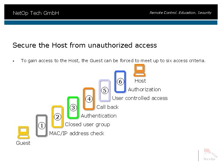 Net. Op Tech Gmb. H Remote Control. Education. Security Secure the Host from unauthorized