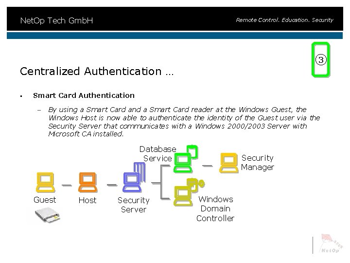 Net. Op Tech Gmb. H Remote Control. Education. Security 3 Centralized Authentication … §