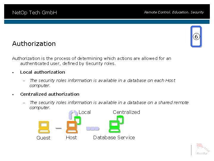 Net. Op Tech Gmb. H Remote Control. Education. Security 6 Authorization is the process