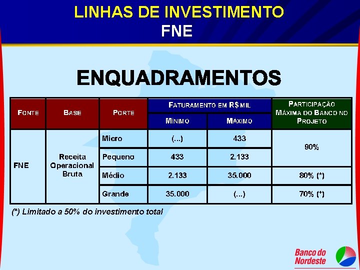 LINHAS DE INVESTIMENTO FNE (*) Limitado a 50% do investimento total 