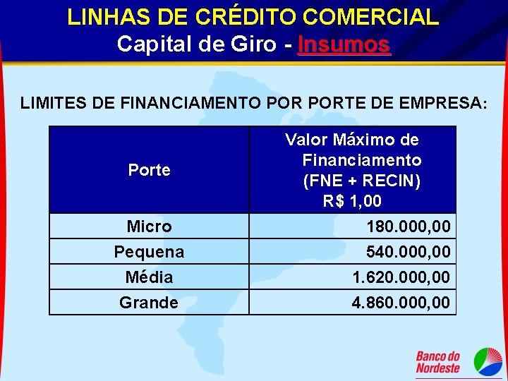 LINHAS DE CRÉDITO COMERCIAL Capital de Giro - Insumos LIMITES DE FINANCIAMENTO PORTE DE