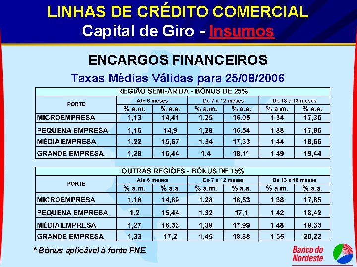 LINHAS DE CRÉDITO COMERCIAL Capital de Giro - Insumos ENCARGOS FINANCEIROS Taxas Médias Válidas