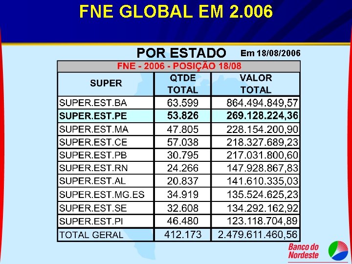 FNE GLOBAL EM 2. 006 POR ESTADO Em 18/08/2006 