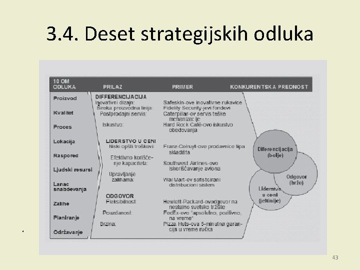 3. 4. Deset strategijskih odluka . 43 