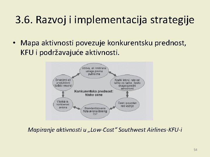 3. 6. Razvoj i implementacija strategije • Mapa aktivnosti povezuje konkurentsku prednost, KFU i