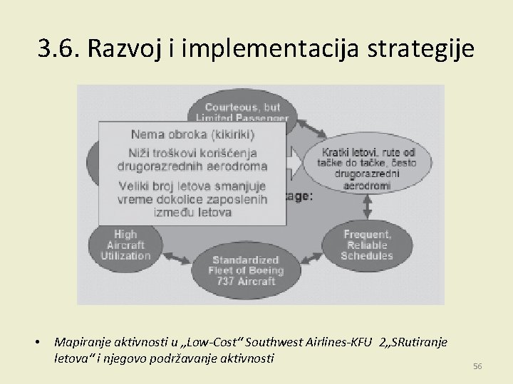 3. 6. Razvoj i implementacija strategije • Mapiranje aktivnosti u „Low-Cost“ Southwest Airlines-KFU 2„SRutiranje